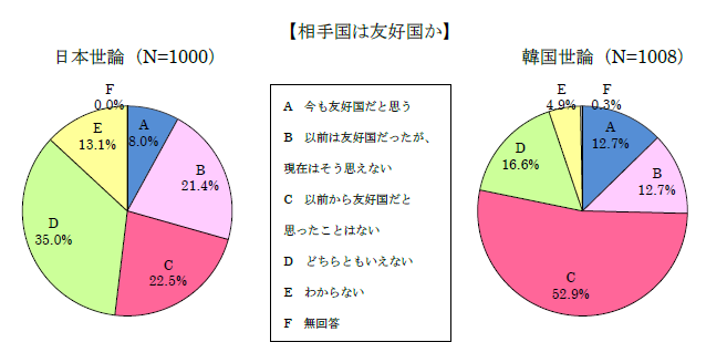 lgE100CPCƎvI 	->摜>7 