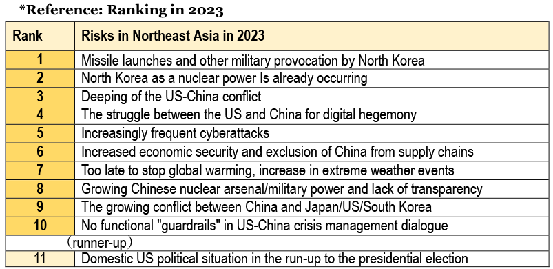 Ranking-in-2023.png