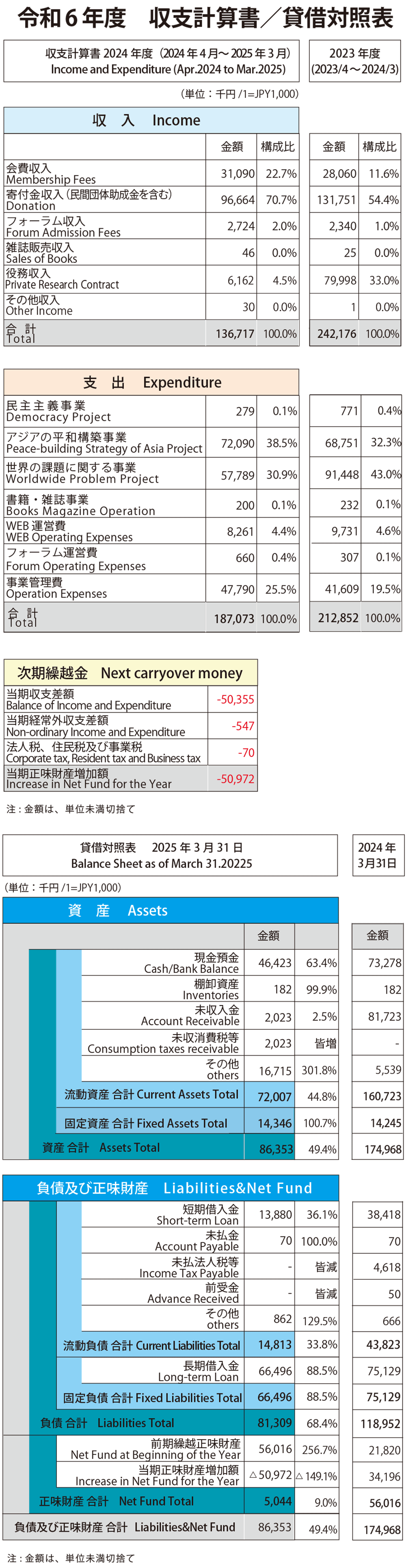 令和6年度 第24期 特定非営利活動に係る事業会計 貸借対照表
