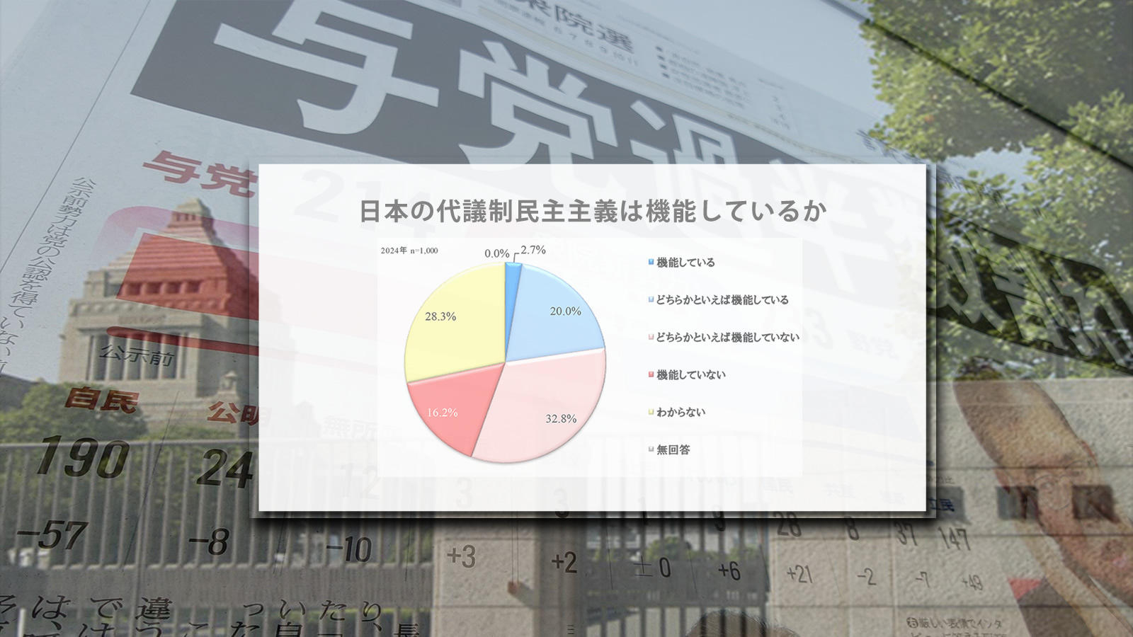 日本の政治構造は変化したのか
