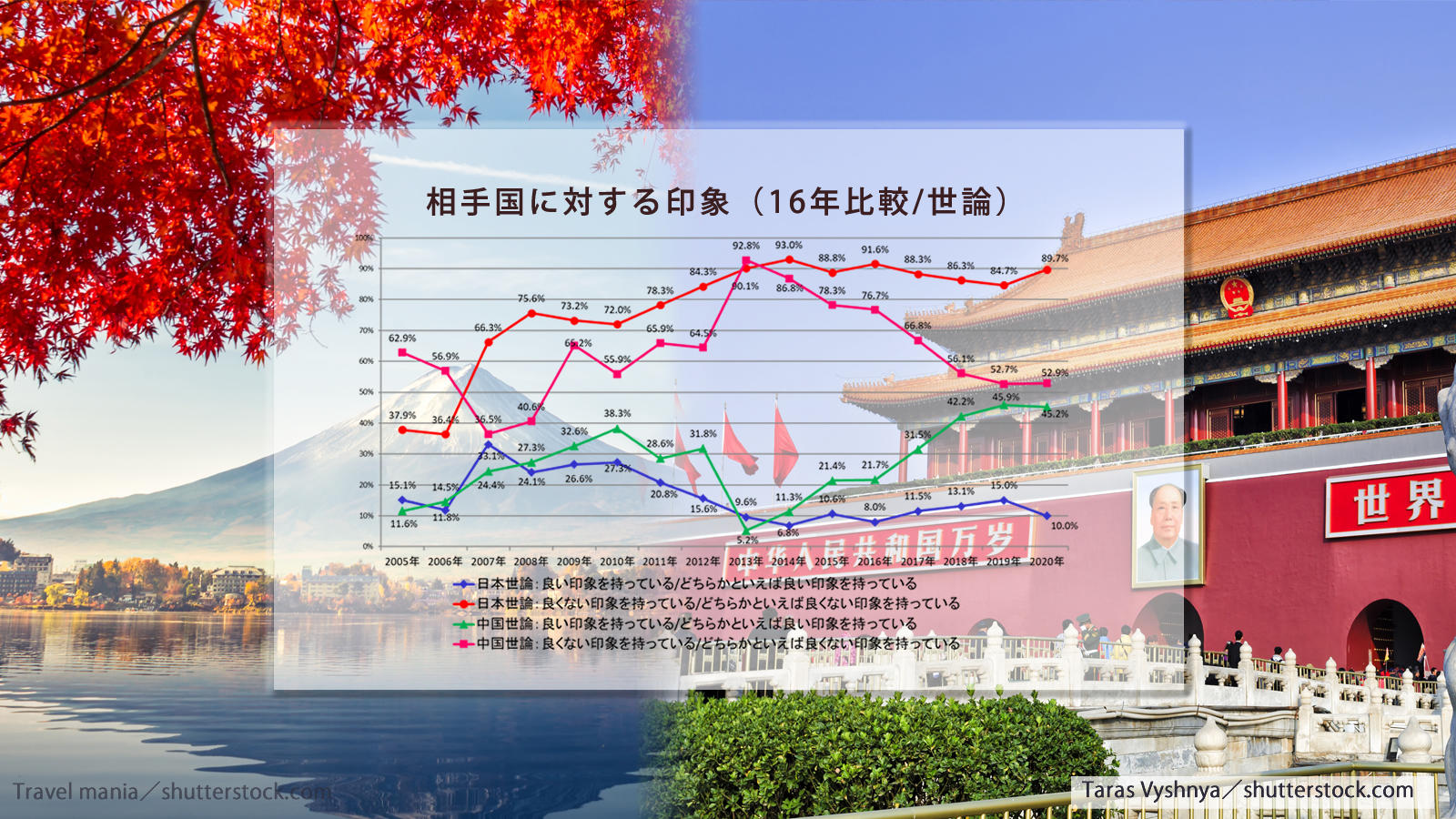 第16回 日中共同世論調査 結果