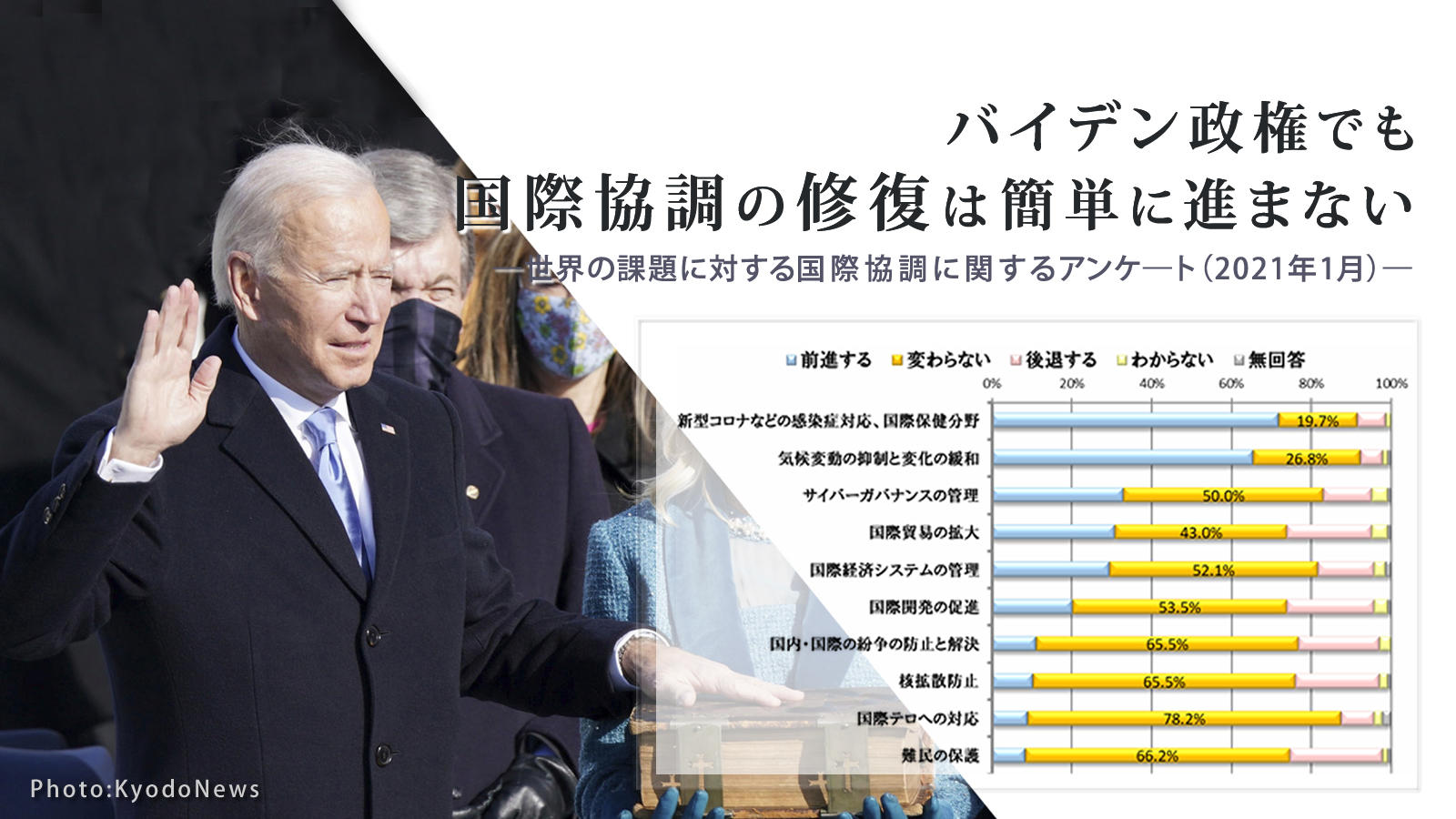 グローバル課題と国際協調に関する有識者アンケ―ト（2021年1月）