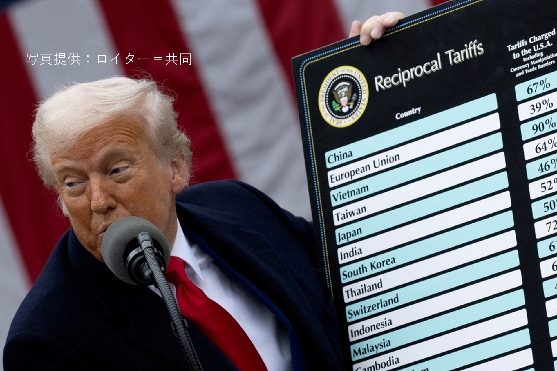 世界経済は「半ブロック」状態になるー「トランプ政権は高関税で何を実現したのか」ー