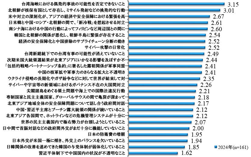 評価基準B.jpg