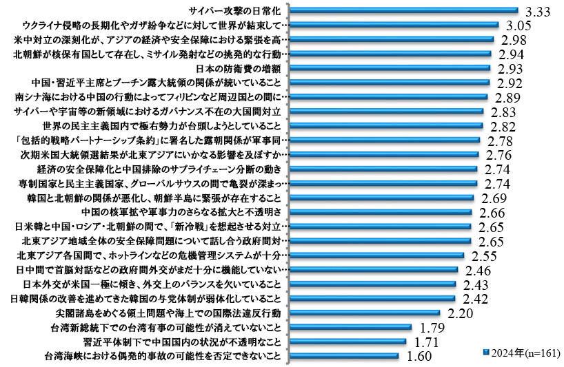 評価基準A.jpg